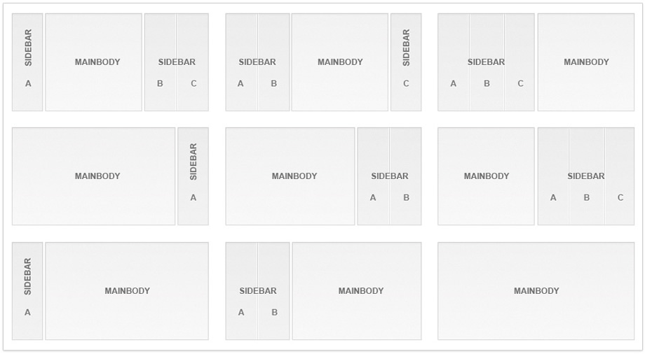 Module Positions