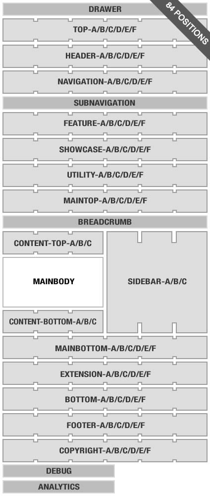 Module Positions