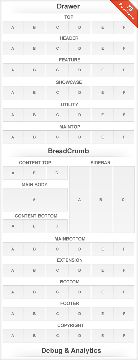 Module Positions